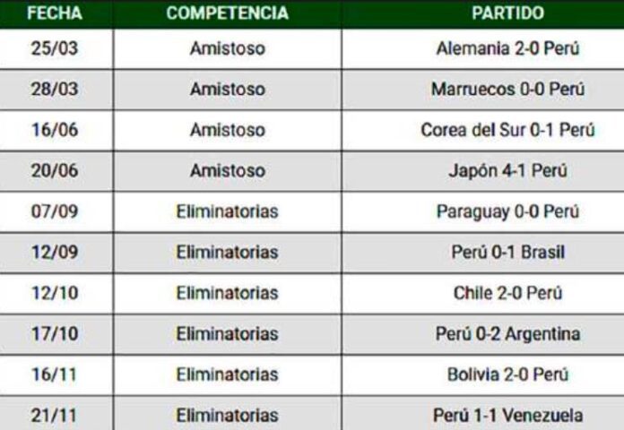 img8 fechas